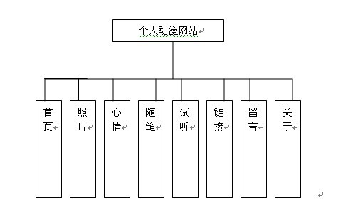 Wǰ_